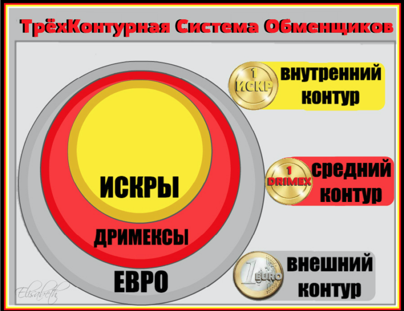 iskry-drimeksy-evro-tryohkonturn-sistema-obmenshhikov